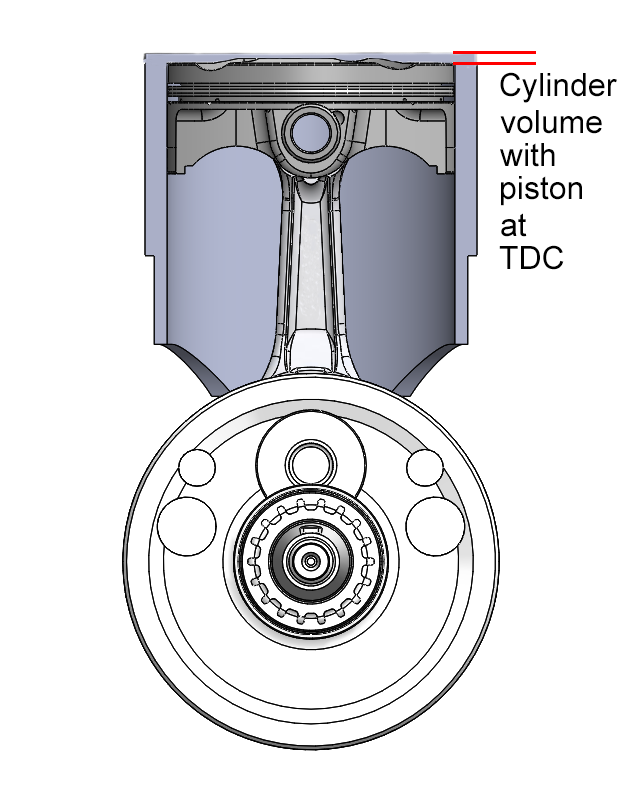 Compression Ratio Theory and How to Calculate in Powersports